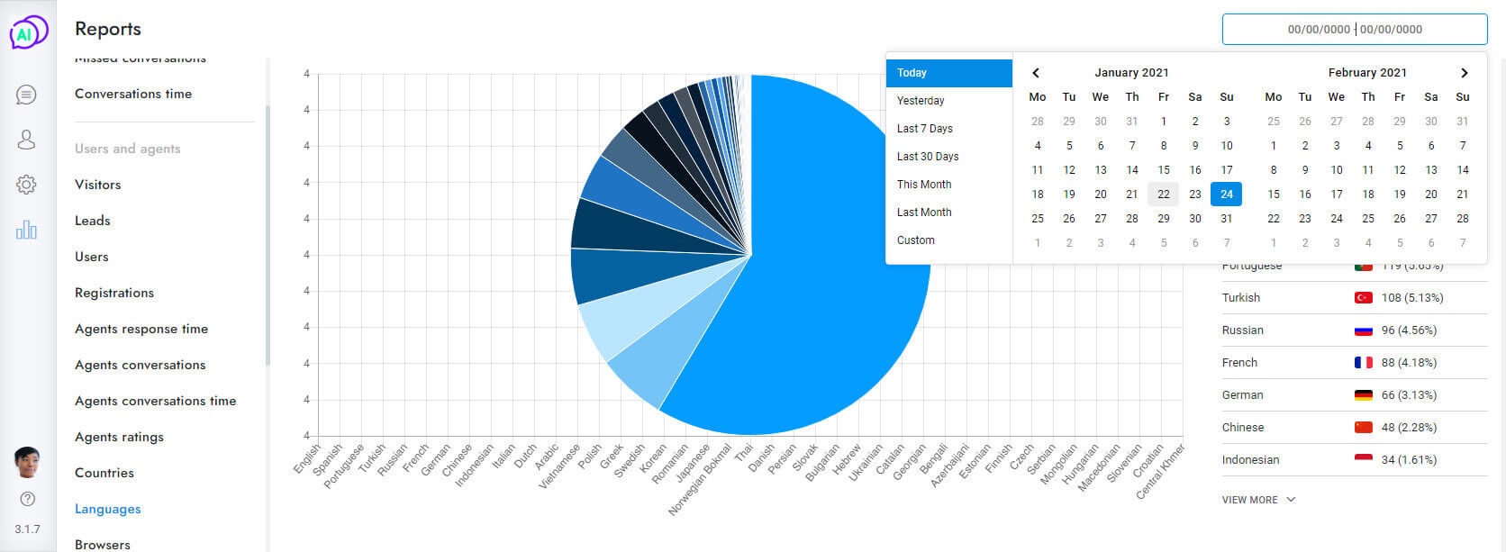 Chat reports